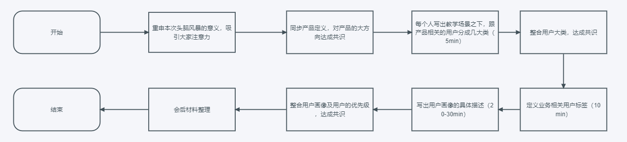 产品经理，产品经理网站